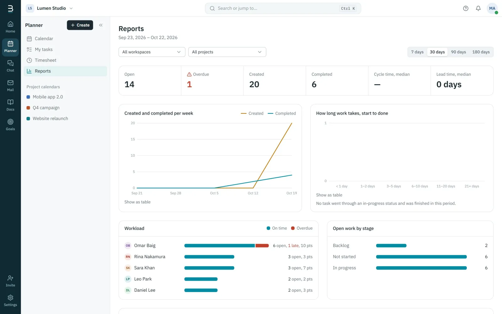 Reports with workload and throughput